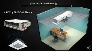 Mechanical  loads Part 1 (HVAC _ Heating ,Ventilation and Air Conditioning )