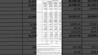 IRCTC | Dividend | Q4 Results | Long term investment | 30-06-2021