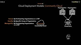 What is Community Cloud?