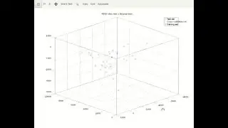 Machine Learning -Visualization with PCA