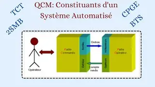 QCM: les constituants d'un Système Automatisé - Chaine Fonctionnelle