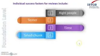 ISTQB - 22 Individual success factors ISTQB Foundation level training ISTQB