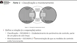 Webinar sob Demanda: Introdução ao novo Relatório Técnico ISO 14644 2