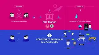 Lifecycle of XRT tokens in Kusama (Polkadot 1.0)