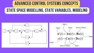 State Space Modelling, State Variables, Modeling, Advanced Control Systems Lecture Series Week 1