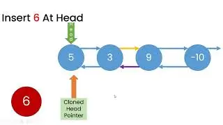 7. Insert a Node at The head of Double Linked List Conceptually