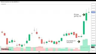 Volume Indicator #TraderTech