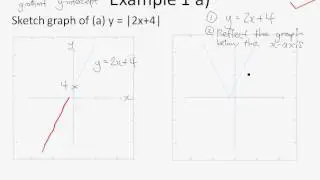 A Maths Chap 5.2 Modulus Functions - Graphs of Modulus Functions - Example 1