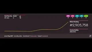 After 4 hours and 6 minutes of playing osu!