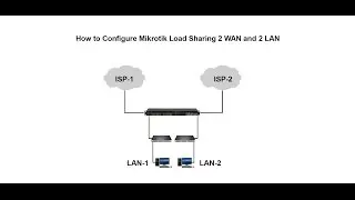Mikrotik Load Sharing two Dual ISP and two LAN(Full Video)
