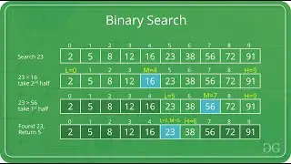Algoritma Pemrograman - Binary Search