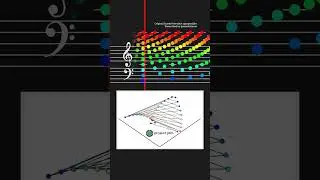 #transcription
