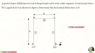 Strain Energy - Problem No 11 (Horizontal Deflection in a Frame)
