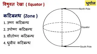 कटिबन्ध क्या है | कटिबन्ध के प्रकार | Type of Earth Zones | Equator विषुवत रेखा