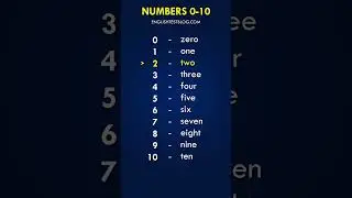 Numbers 0-10 in English