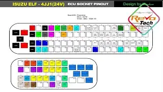 ISUZU 4JJ1 ECU SOCKET PINOUT & SERVICE RECORD1