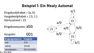 Finite State Machines [6/11] German - Mealy-Automaten