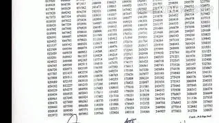 Complete Offical List, RS. 15000 Prize Bond Result, Winners Of Draw # 83 List, 2 July 2020 Announced