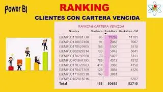 Ranking de la Cartera Vencida