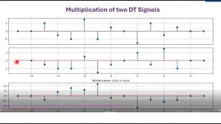 Addition & Multiplication of Discrete-Time Signals | Signals & Systems Foundation Course with Python