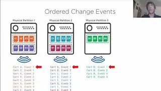 Building Event driven Microservices with the Azure Cosmos DB Change Feed