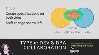How Developers and DBAs Collaborate in a DevOps World