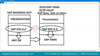 Sap S4 hana central finance Training Material