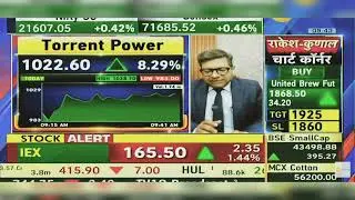 Torrent Power Share News Today | Torrent Power Share Latest News Today | 4th January 2024