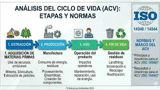 Ingeniería de Materiales y Medio Ambiente: Impacto, Normas y Proceso HYL.