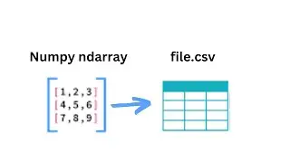 Mengubah Format Data Numpy Array Menjadi Data Frame