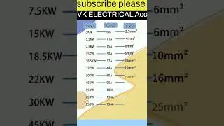 electrical measurements | electricity units | measurement #electrical #viralvideo  #short #viral