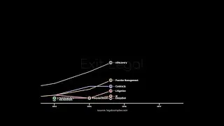 The True Value Of Legal Tech 2001 -2022