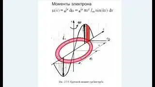 БУРТАЕВ Ю.В. структура электрона. 23.12.21.