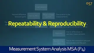 057 MSA | Repeatability and Reproducibility | Lean Six Sigma Training