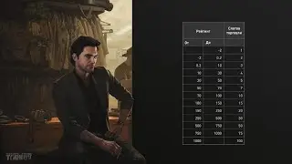 Escape From Tarkov. Стрим для новичков. Открываем барахолку за 1 стрим. (Берем 10-й левел)