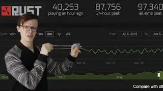 Rust is a perfect game that isn't boring