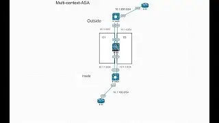 ASA Multi Context
