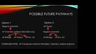 HB Parent Academy: Grade 9 Physics