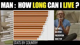 Overcoming Fear: Men Life Expectancy Statistics