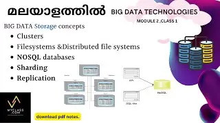 BD2CL1-BIG DATA storage concepts-Clusters, distributed files, NOSQL,Sharding replication(മലയാളത്തിൽ)