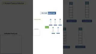 Backward Feature Selection #shorts #datascience #machinelearning #datascienceinterview