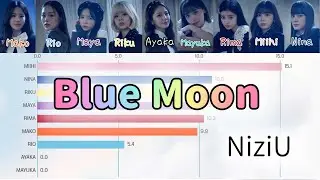 [NiziU] Blue Moon | Bar chart race [Line Distribution]