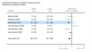 Interpreting a forest plot of a meta-analysis