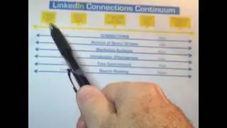 Is a Bigger Network Really Better on LinkedIn?
