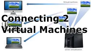 Virtual Machine Clustering - Connecting 2 Virtual Machines and NFS Server Part 1