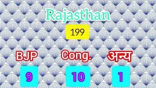 अब तक राजस्थान में कांग्रेस आगे लग रही है क्या बोलती पब्लिक।। #vidhansabha #results #election