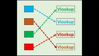 Excel Function - Vlookup