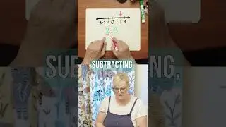 Math Concept: Using a Number Line to visualize positive & negative numbers & addition & subtraction