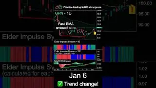 Learn to trade bullish MACD divergence on GPN stock #trading #macd #divergence