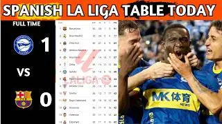 La Liga Table Results | Spanish La Liga Table Updated Today Matchweek 36 | La Liga Standings 2025/26